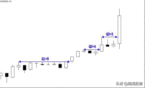 趋势交易法时间跨度,趋势交易法用多大周期合理