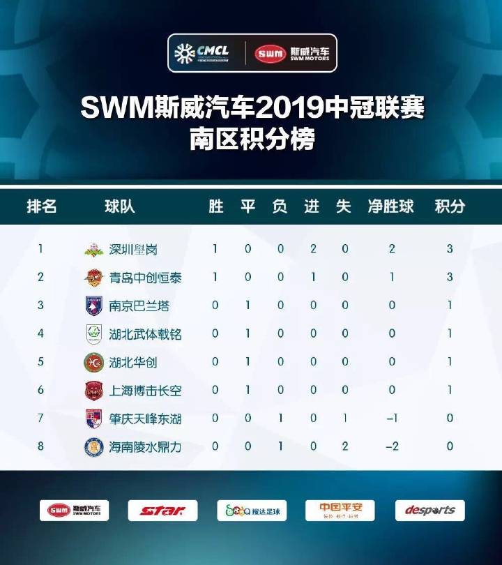 冠中冠第二场半决赛,中冠一共几场比赛