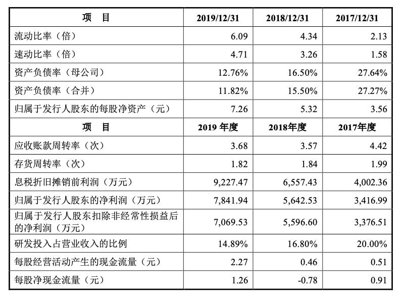 奥泰生物深度分析,奥泰生物家庭检测