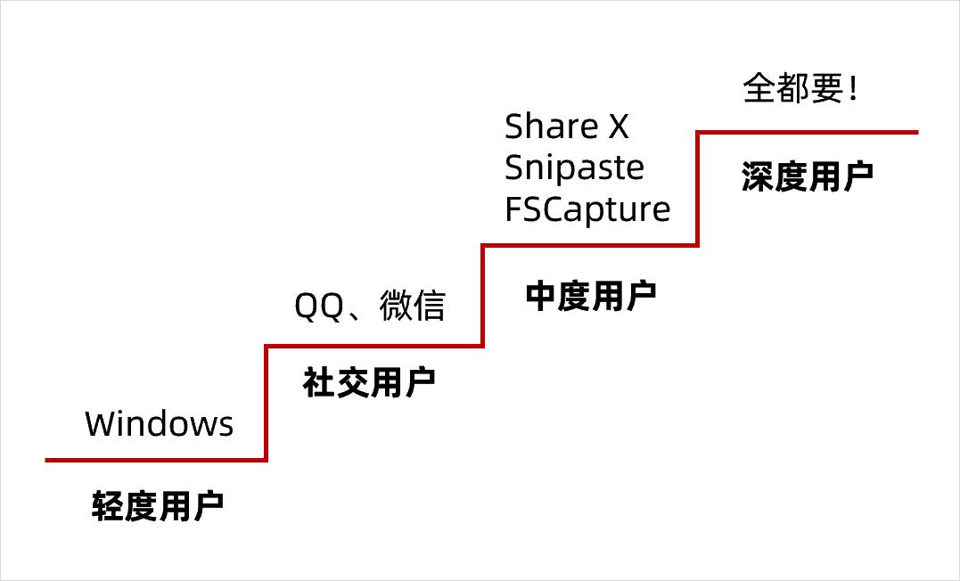 qq截图软件哪个好用,qq截图软件有哪些