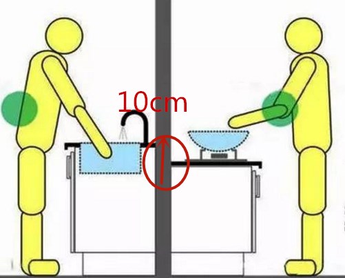 新房装修全屋设计尺寸,装修全屋设计避坑攻略