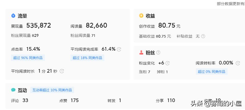 2个副业兼职在家赚钱月入8000+,普通人零基础副业赚钱的10个方法