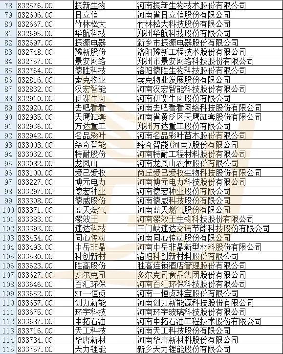 河南市值千亿的上市公司排名,河南各市上市公司资产排名