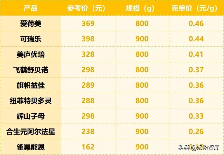 飞鹤君乐宝合生元,飞鹤奶粉君乐宝伊利