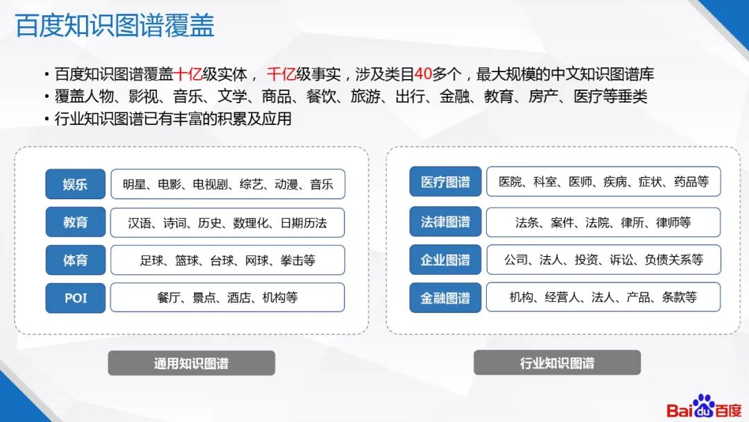百度知识图谱技术及应用