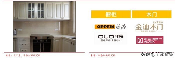 装修弱电最佳方案,装修小白必看攻略思维导图