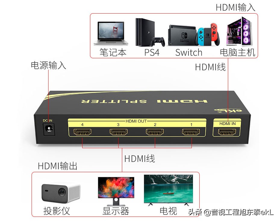 视频分配器的安装视频,视频分配器种类
