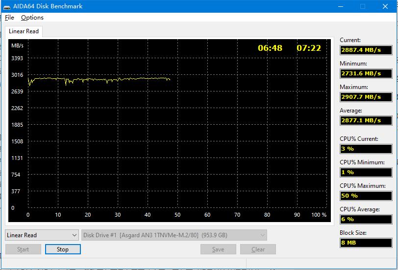 阿斯加特an3512gm.2测评,真香预警产品有哪些