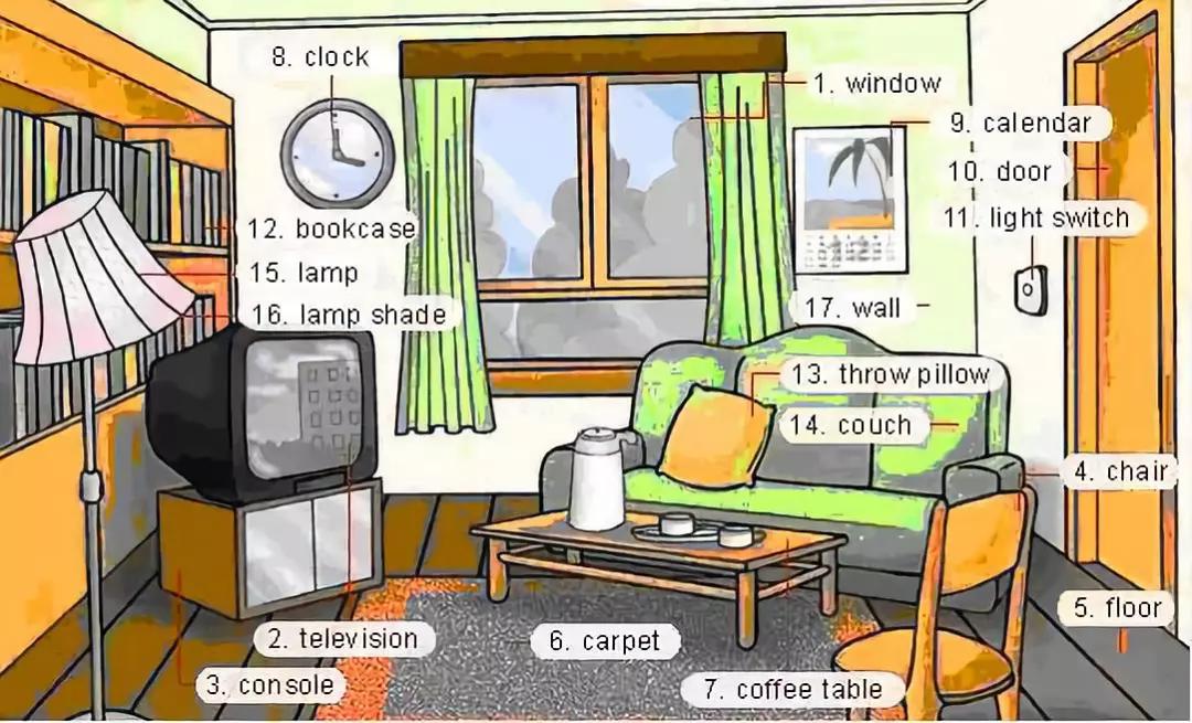 英语启蒙26个字母记忆方法,34张图记住所有生活用词
