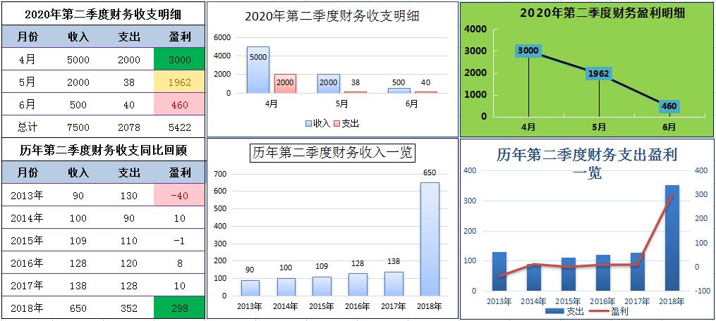 普华永道可视化财务分析表格下载,普华永道合并报表模板