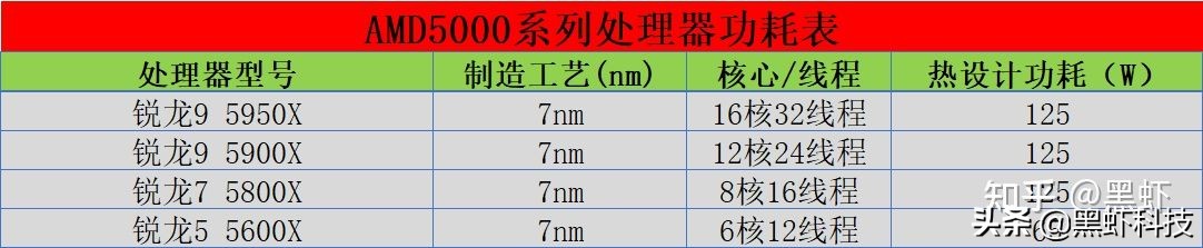 电脑组装升级硬件,如何用很低的预算组装一台电脑
