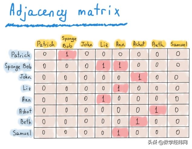 七桥问题讲解视频,七桥问题的图论模型