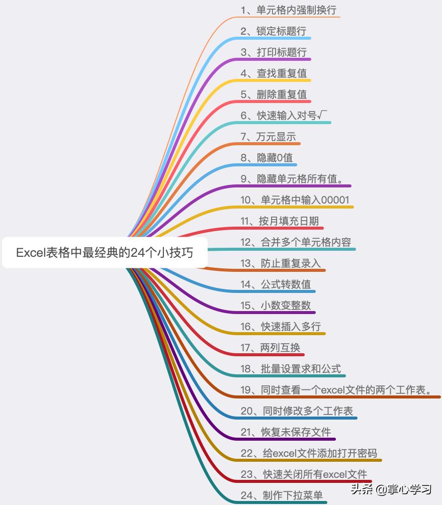 excel表格教学多条件判断小技巧,excel表格使用技巧如何整列调整