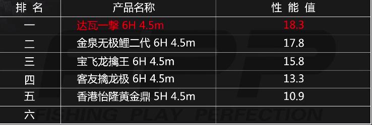 达瓦一击鱼竿为什么这么厉害,达瓦一击综合鱼竿使用感受