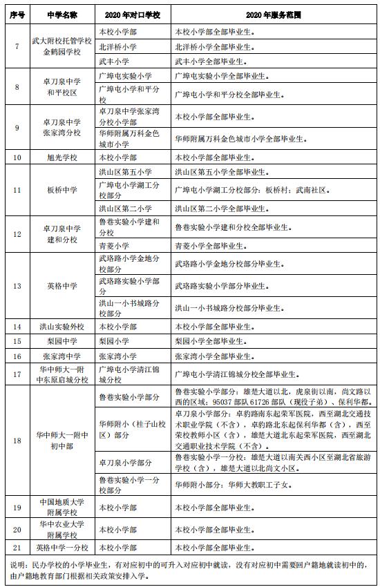 武汉幼升小对口划片,武汉洪山区小学对口划片一览表