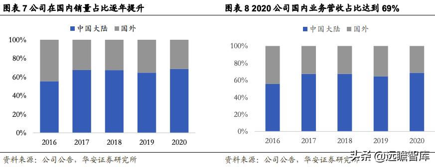 索通发展预焙阳极上调,索通发展11月份预焙阳极价格