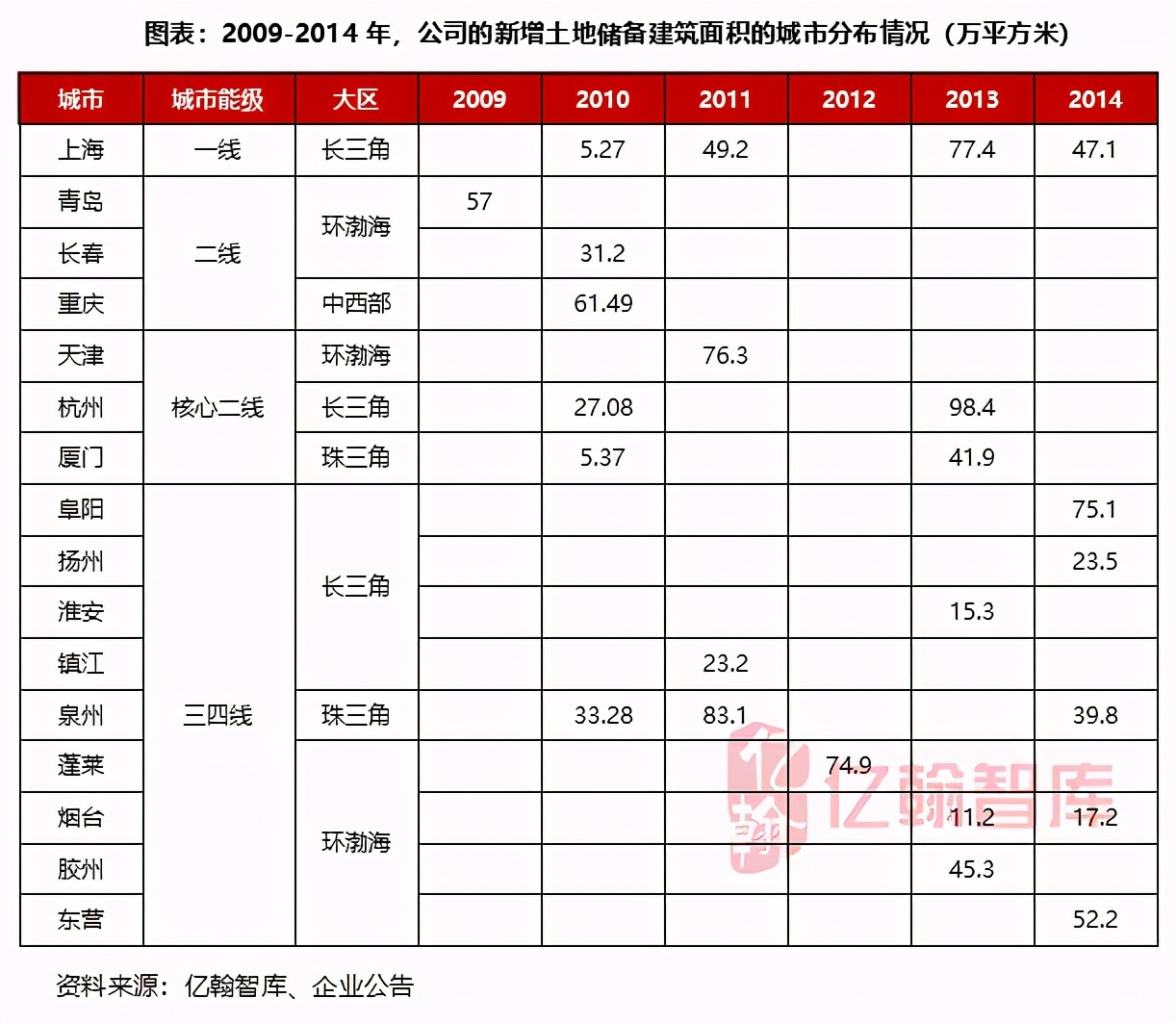 瀹濋緳鍦颁骇鎶曡祫鍝簺椤圭洰,瀹濋緳鍦颁骇璺ㄨ秺寮忓彂灞曠殑鍗佸勾