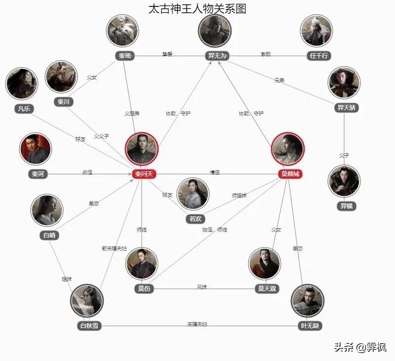 影视剧人物盘点系列,盘点四部精彩影视剧