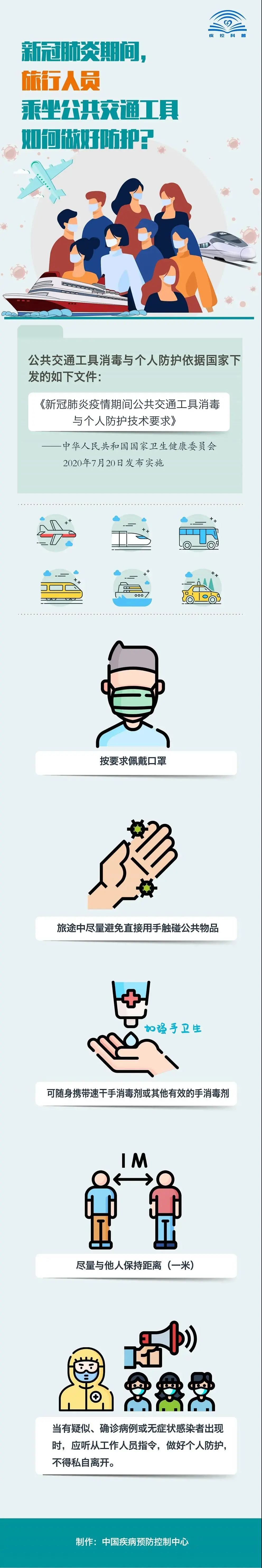 疫情期间出行最新消息,疫情期间出行政策最新规定