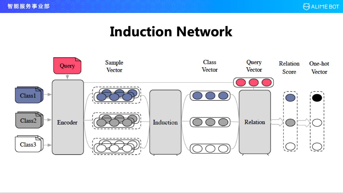 阿里巴巴智能对话技巧,阿里巴巴研发人工智能方案