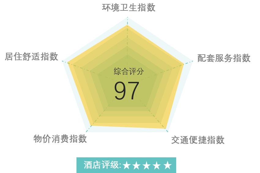 三亚海棠湾五星级度假酒店攻略,海南三亚湾假日度假酒店