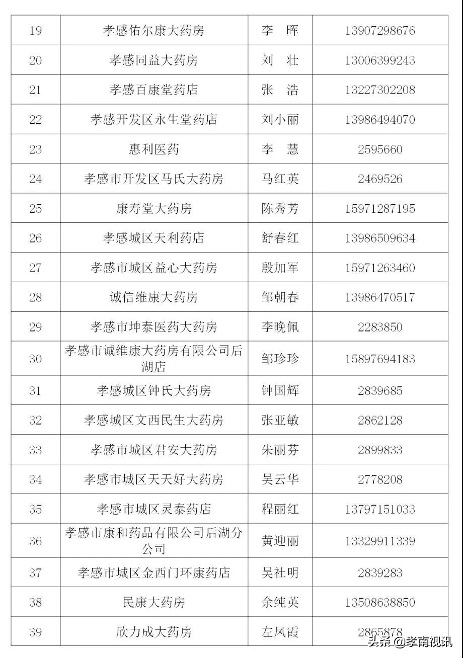 孝感居民购物管控政策,关于加强疫情防控小区管理的通知