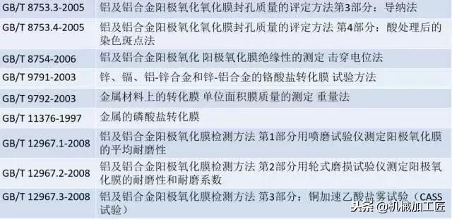 几种常见的金属表面处理工艺,举例常见的金属表面处理工艺