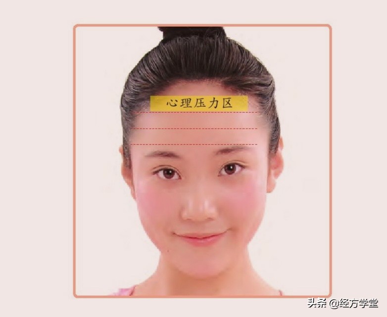 中医教你看面色知识,面部五脏的调养方法