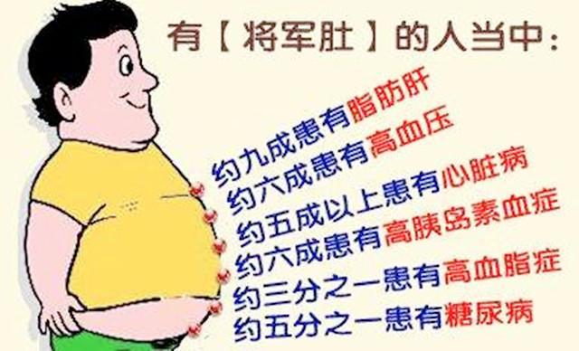 男人瘦肚子和胸部赘肉,男人肚子赘肉