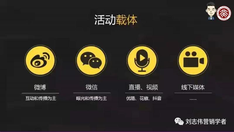 市场营销活动策划方案步骤,市场活动策略