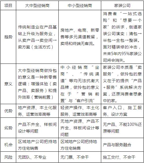 成都富森美拎包入住,富森拎包入住生活馆