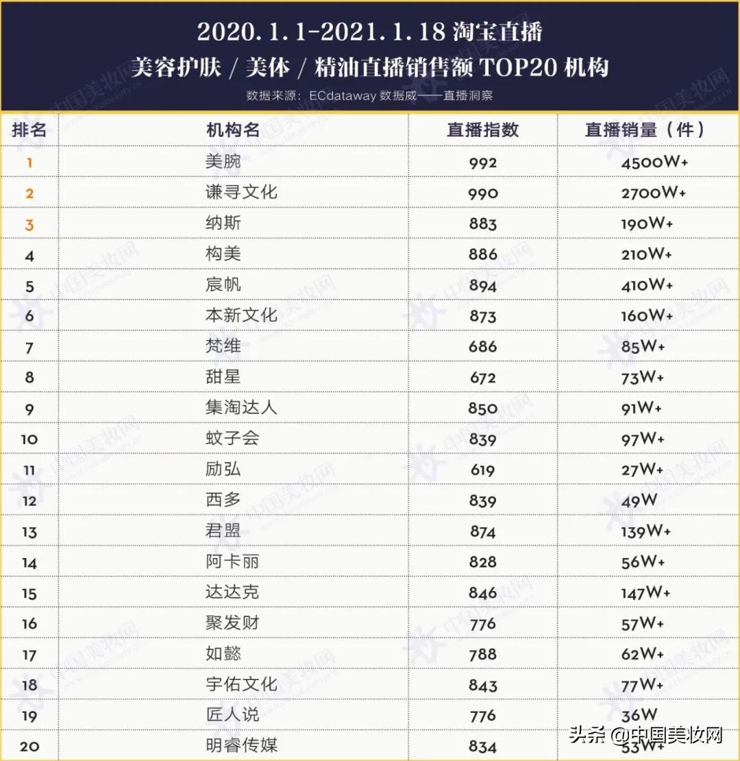 淘宝直播行业报告,淘宝直播生态大会