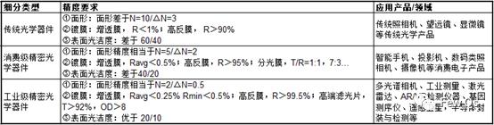 茂莱光学与光刻机,茂莱光学公司