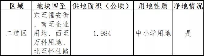 长春将新建4所学校,长春2021年计划建11所学校