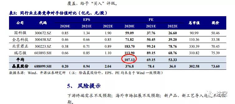 璧勬湰鐜╁楠楀眬,鍗楁柟杞存壙鍚庢湡璧板娍