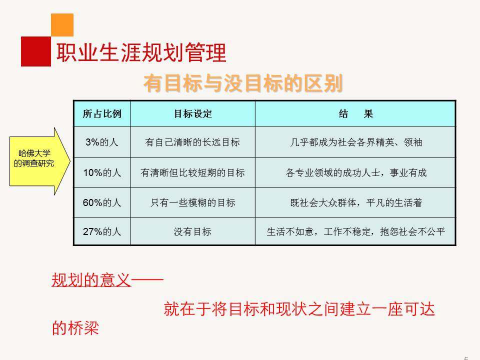 职业生涯规划ppt免费完整版,职业生涯规划ppt完整版团队