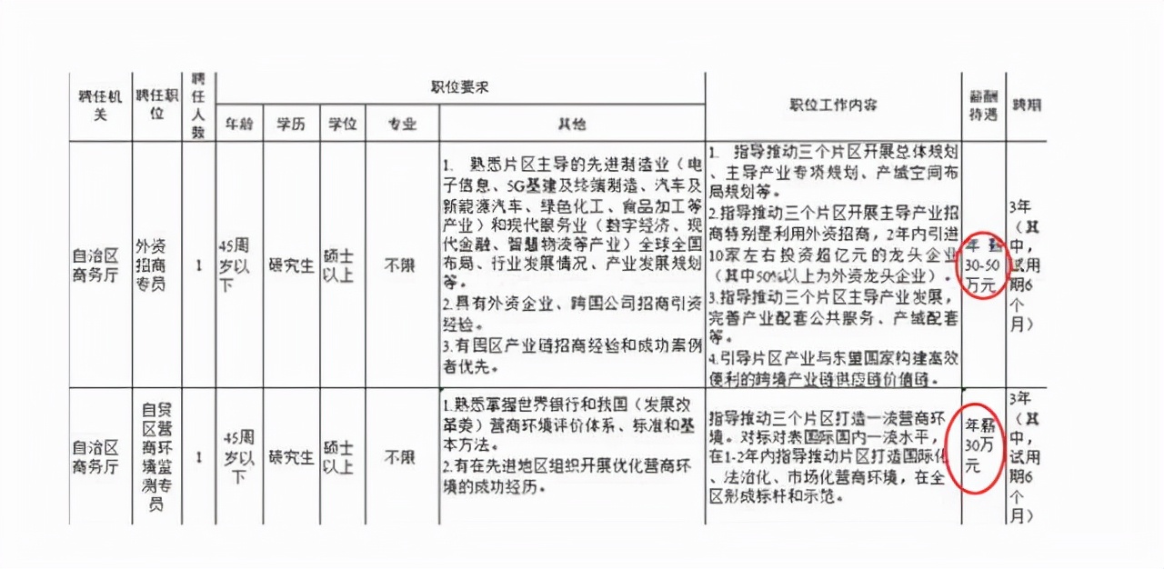 西部公务员赚钱吗,西部计划公务员工资