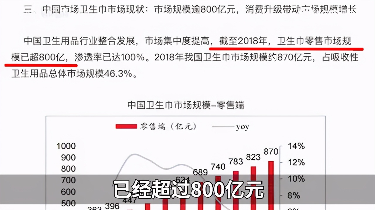 七度空间卫生巾针头后续,恒安七度空间卫生巾