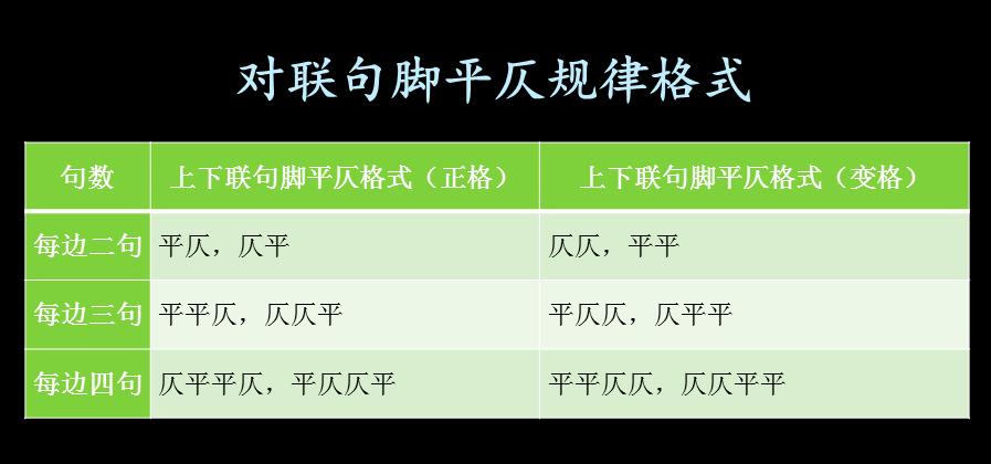 对联上下每字必须平仄相对,三分钟搞懂对联的平仄