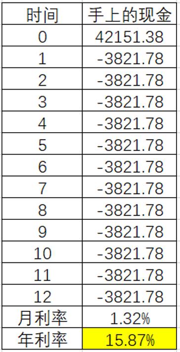 花呗分期单利年化利率约为13.7%,花呗分期年化利率怎么计算