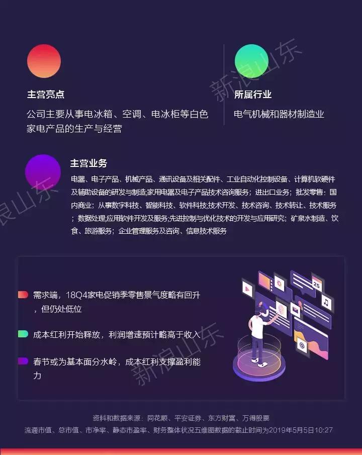 青岛海尔年报,青岛海尔股份最新报告