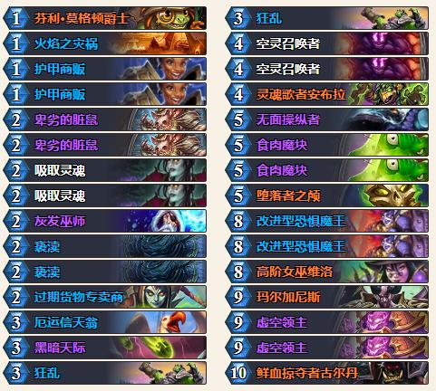 2024炉石传说狂野牧师t0卡组排行榜,炉石狂野最新卡组排行