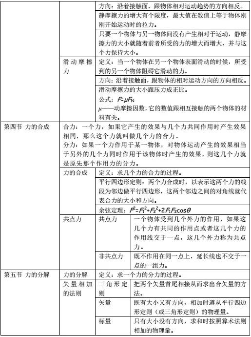 高中物理必修一高考题,高中物理必修一知识点全归纳手写