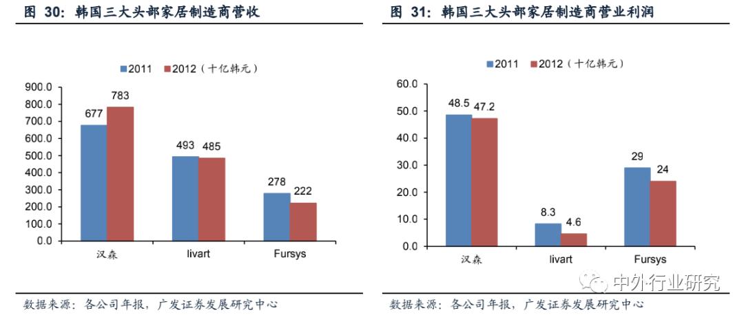 复盘上半年龙头房企增长乏力,复盘历次稳增长周期板块走势