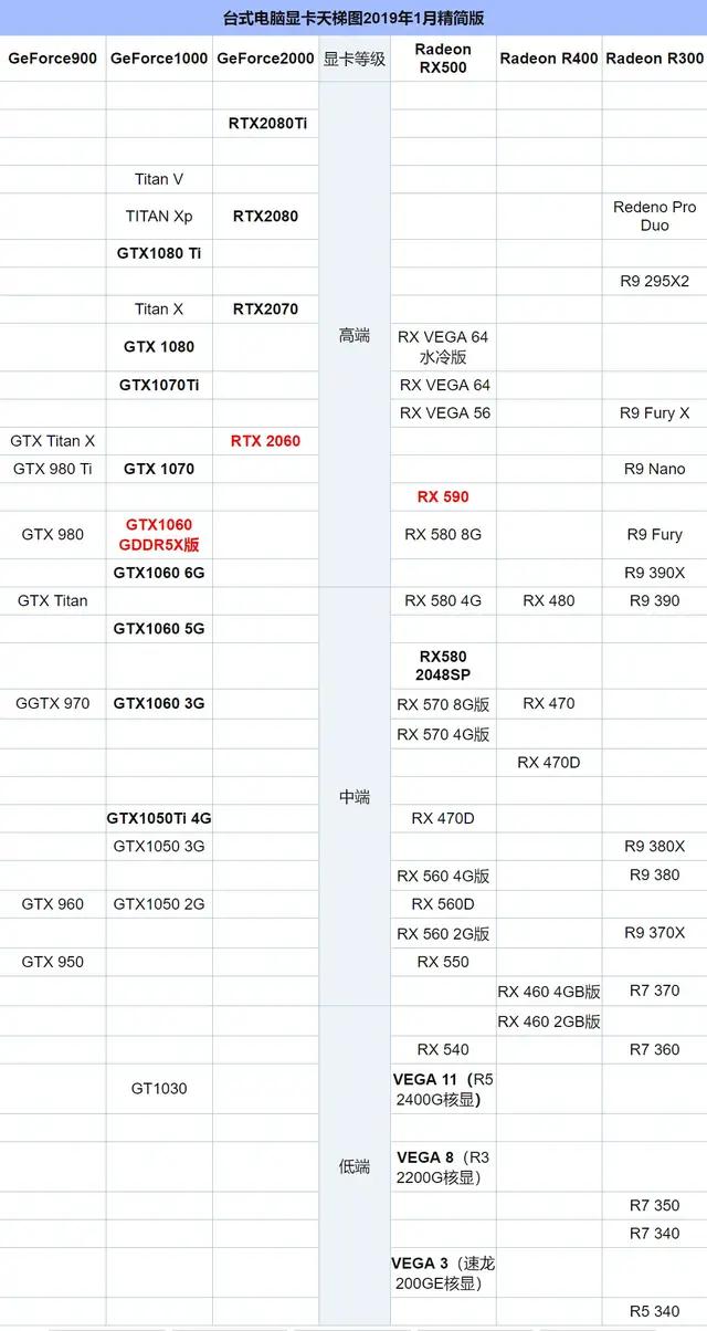 笔记本显卡和台式机显卡天梯图,amd显卡和nvidia显卡天梯图