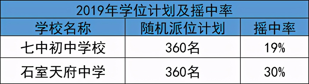 2022年县城小学小升初参考,2021年高新区小升初区内指标到校