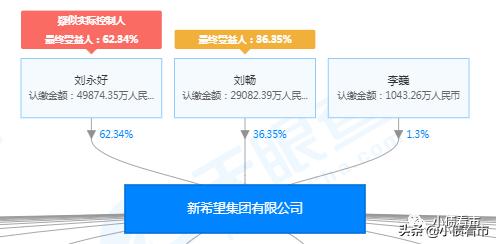 饲料大王从白手起家到身家百亿,2013年身价400亿的饲料大王