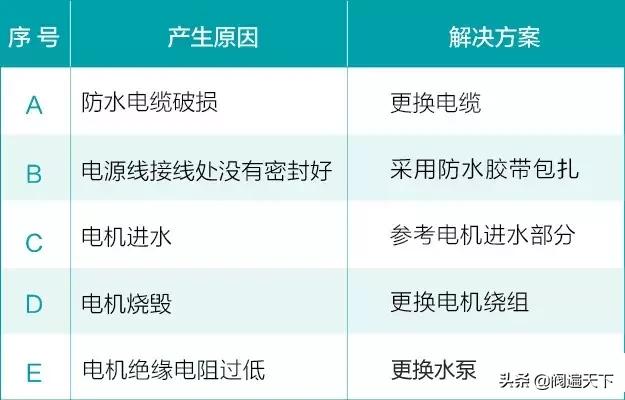 燃气热水器水泵故障的原因及现象,消防水泵故障的原因及处理方法