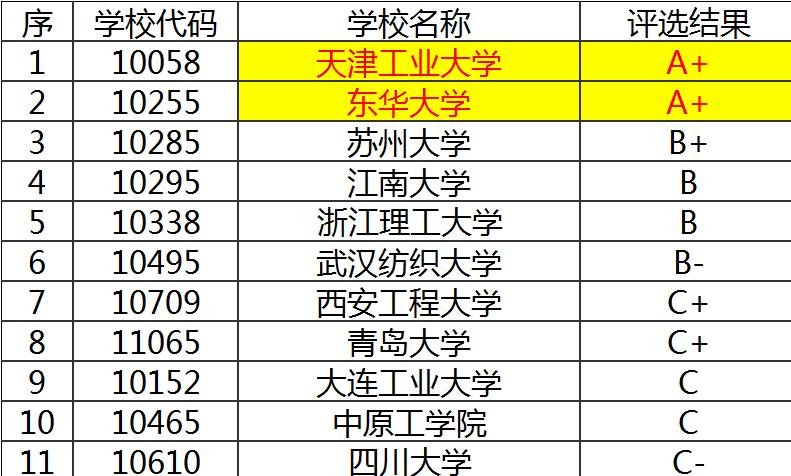 纺织类专业有前途吗,为什么纺织专业这么冷门
