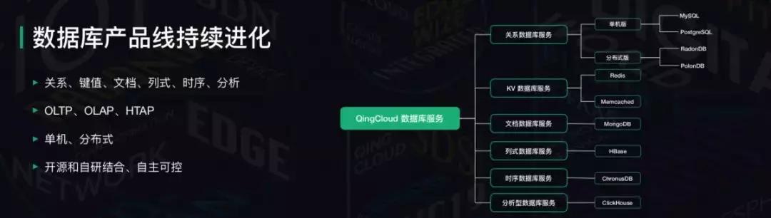 CIC2019回顾：QingCloud以广义云计算能力打造数字世界之基石